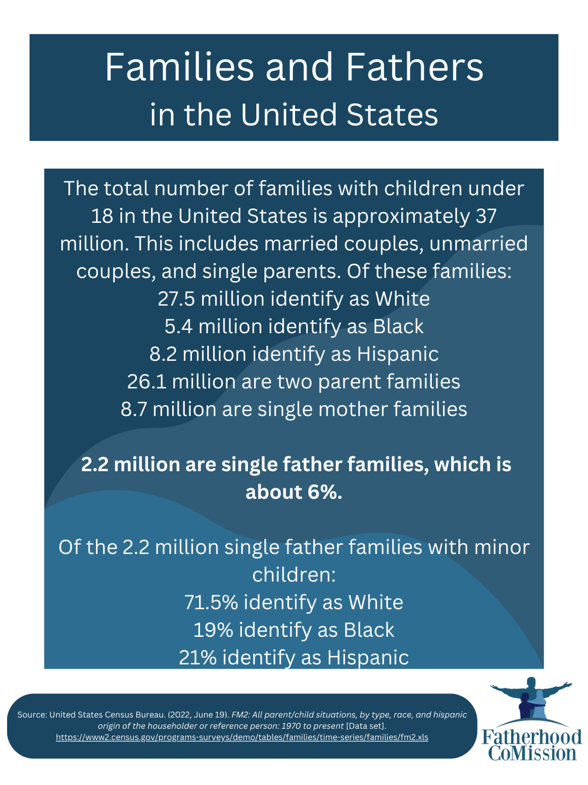 Father Figure Statistics Facts on Families and Fathers in the United States (Statistics and ...